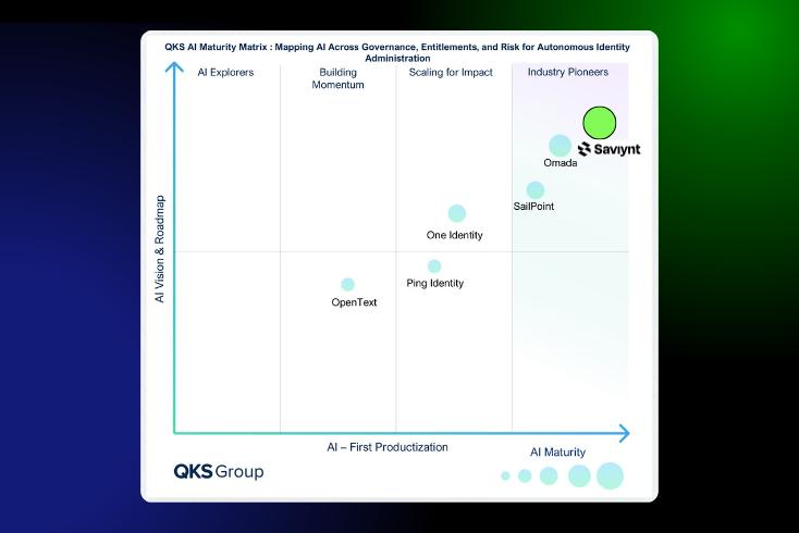 Saviynt Named a Leader in AI by QKS