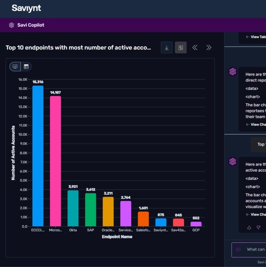Identity Security Posture Management (ISPM) | Saviynt