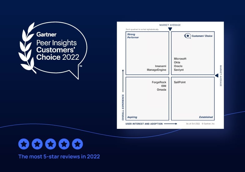 Saviynt Recognized as a 2022 Gartner® Peer Insights™ Customers’ Choice in Identity Governance and Administration