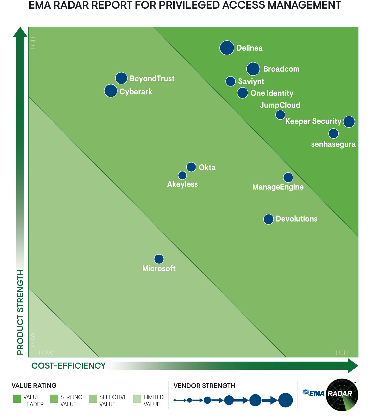 EMA-PAM-BubbleChart