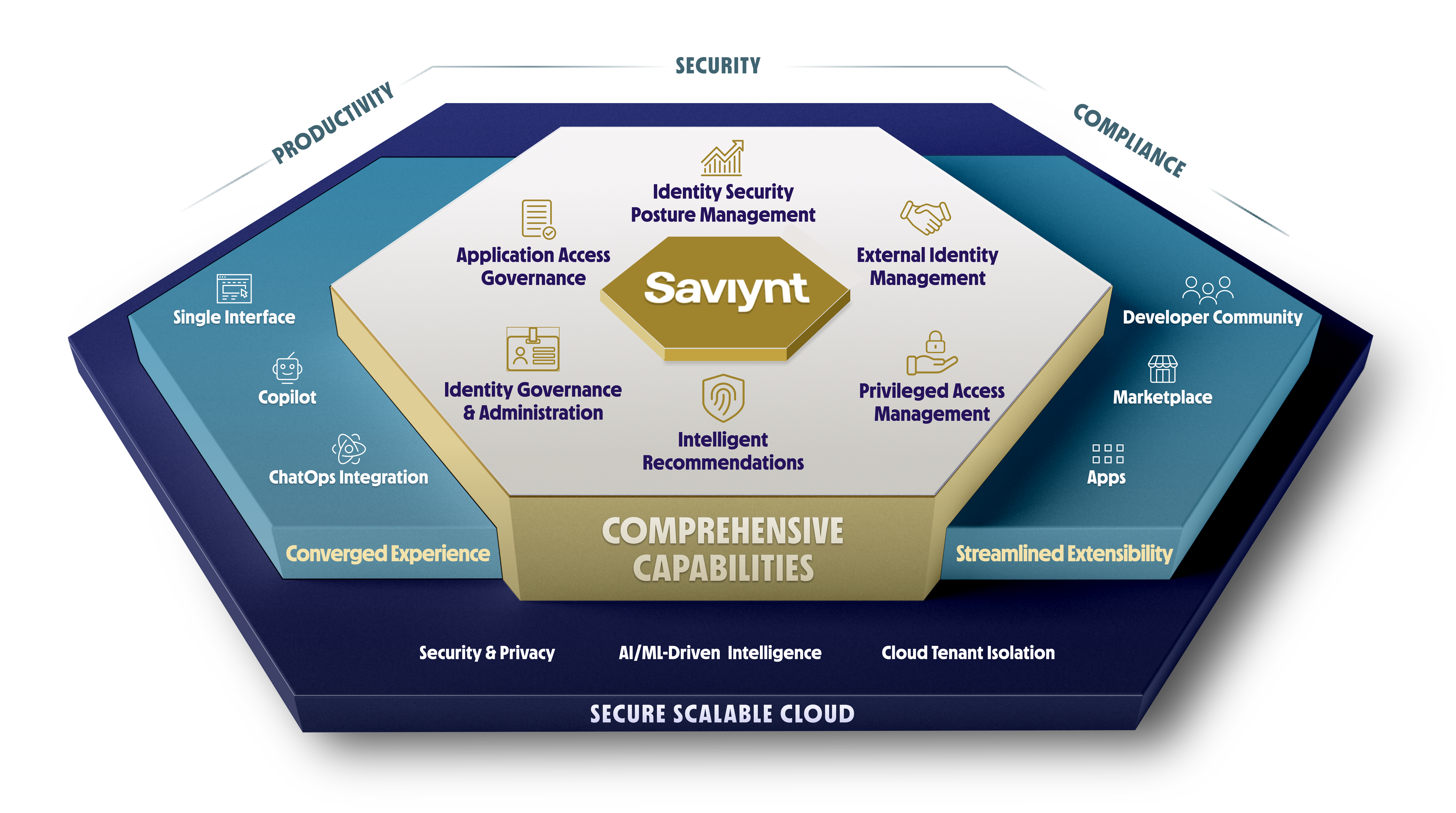 Identity-Cloud-final-inner-only-090924