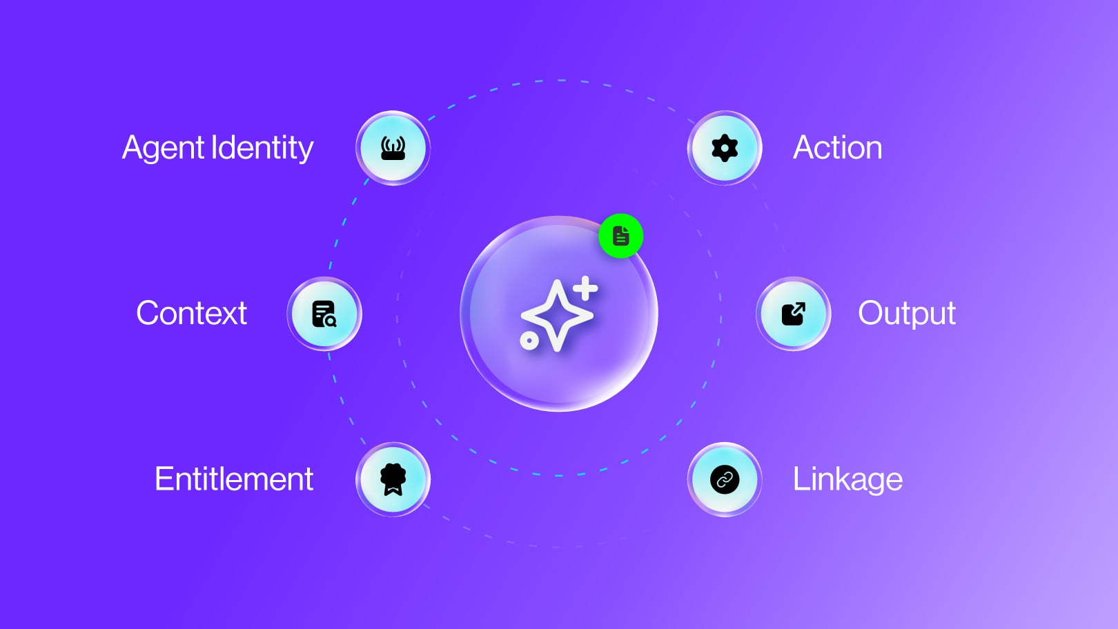 Building Trust for AI Agents: From Accountability to Audit