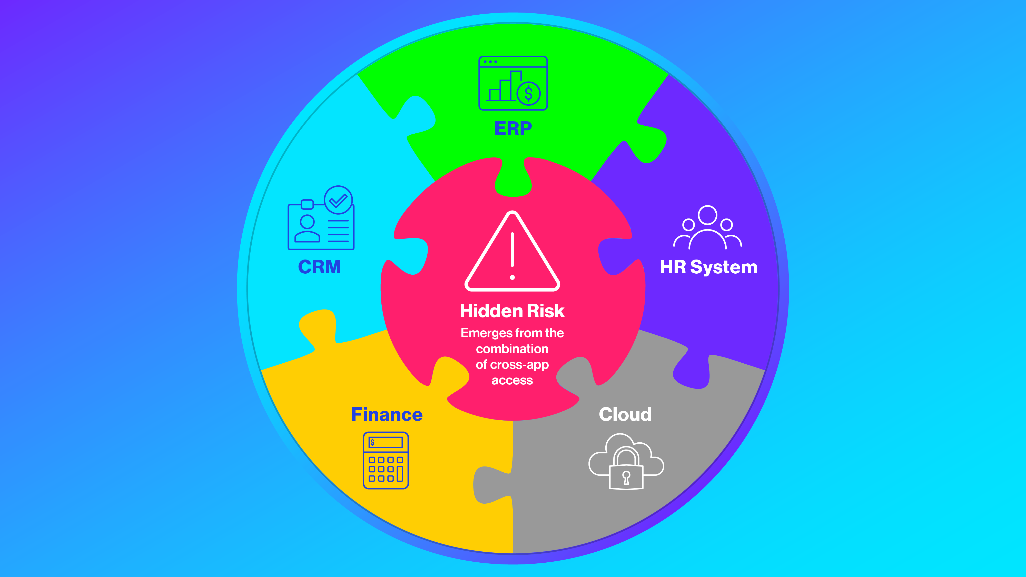 Six Access Risks Hiding Across Your Enterprise Applications
