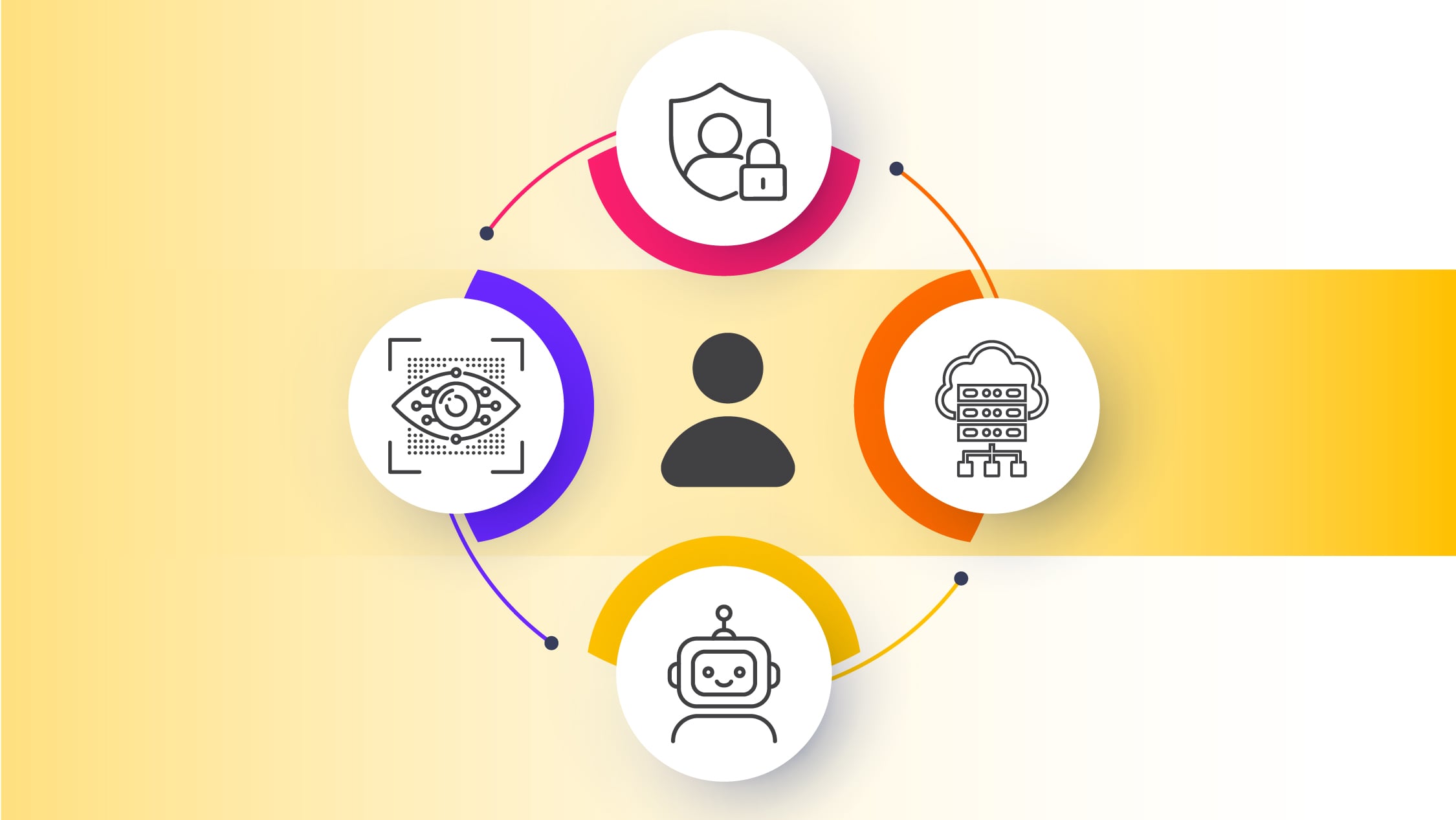 The Modern Privileged Identity Map