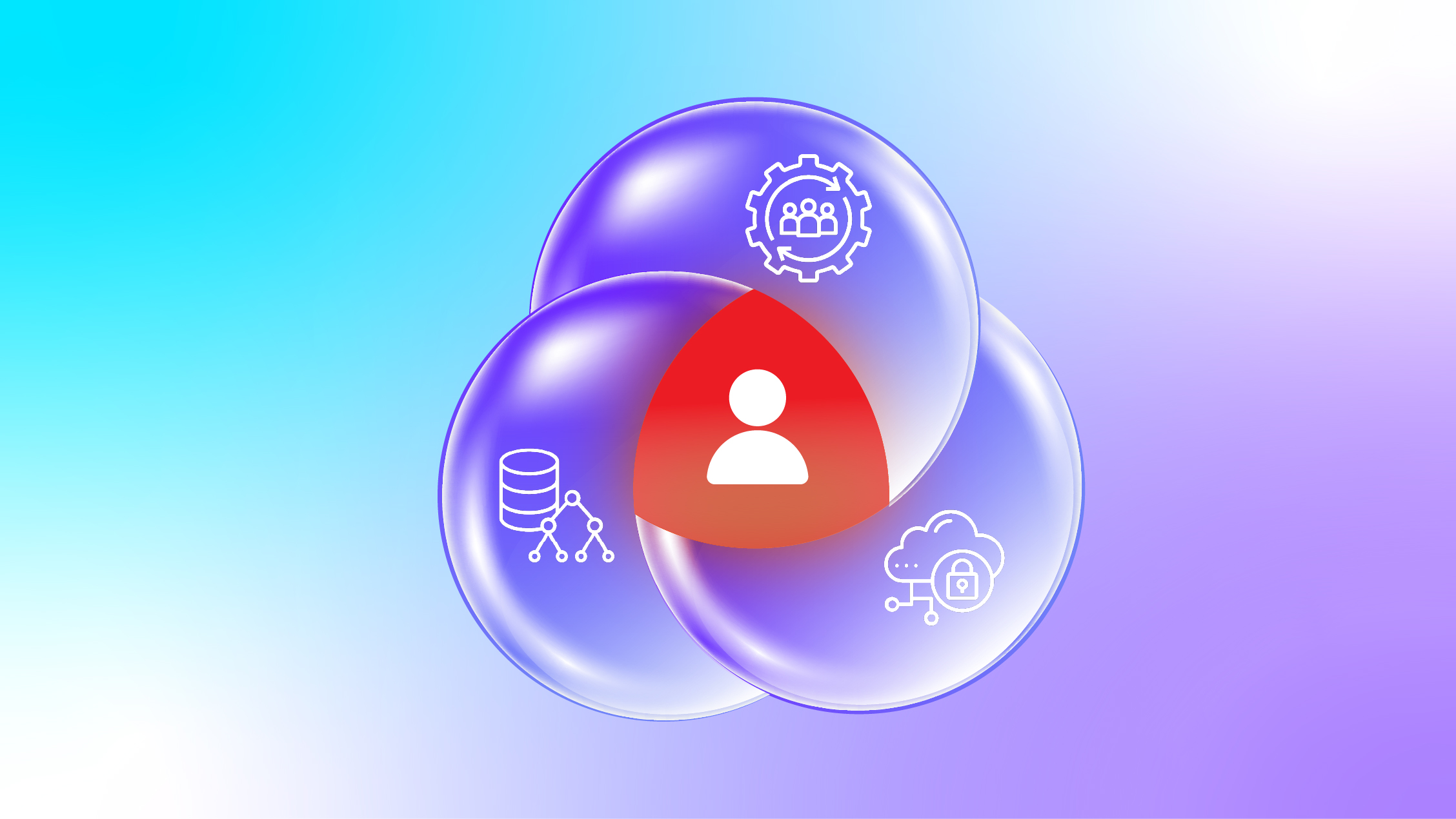 Cross-Application Risk