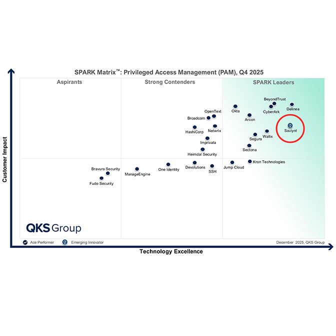 Gráfico de cuadrantes de la matriz SPARK de QKS para la gestión de accesos privilegiados (PAM) en el cuarto trimestre de 2025, que muestra a Saviynt posicionado en el cuadrante superior derecho de SPARK Leaders.