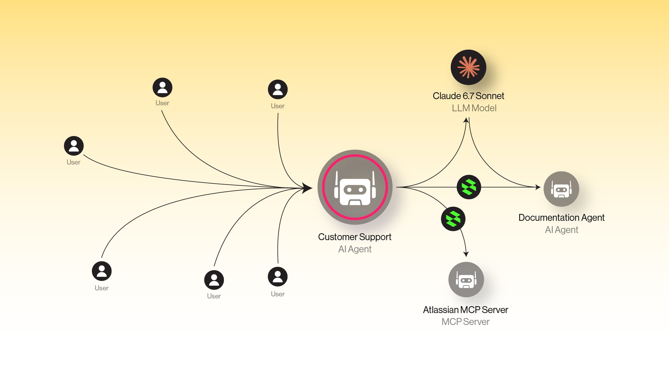 Why Agent Access Gateway Is Required to Close AI Access Control Gaps