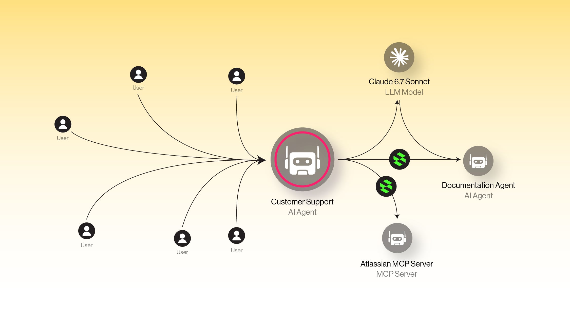 Why Agent Access Gateway Is Required to Close AI Access Control Gaps