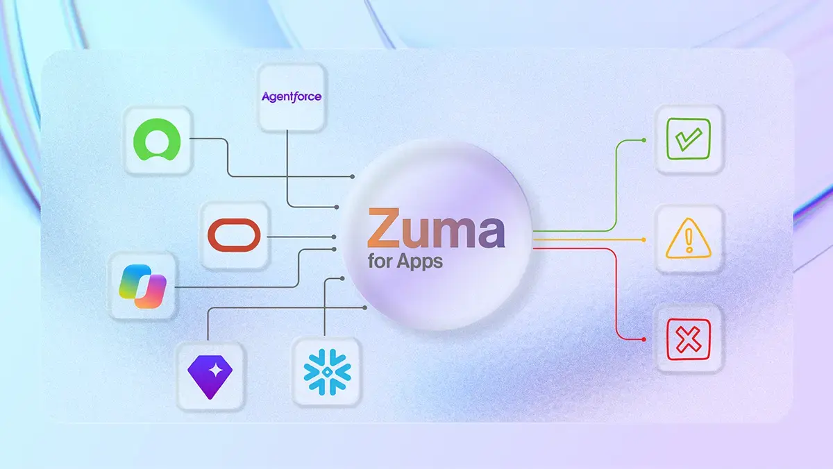 Diagram showing Zuma for Apps connecting various enterprise software integrations on the left to success, warning, and error status indicators on the right.